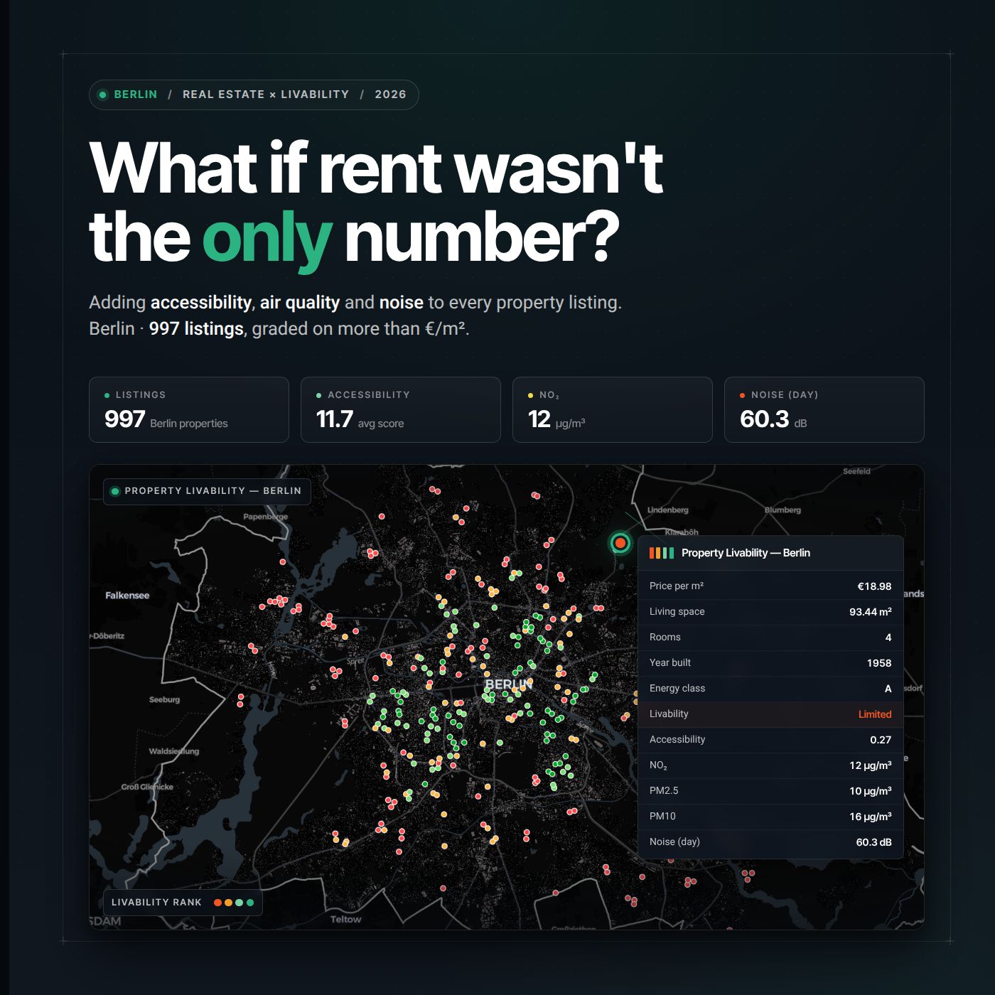 Berlin Rental Listings Accessibility and Environmental Scoring