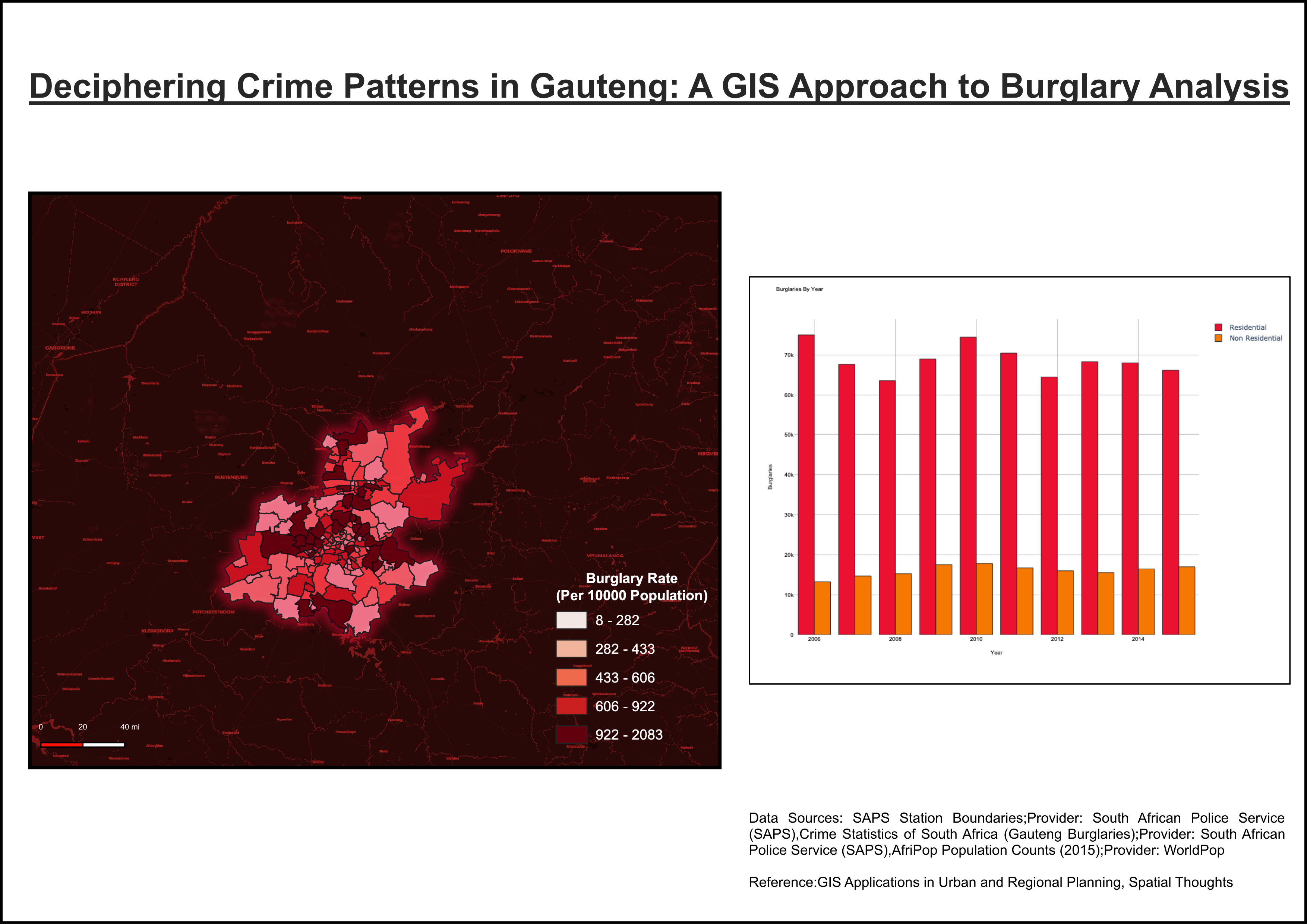 Burglary Rate in Gauteng