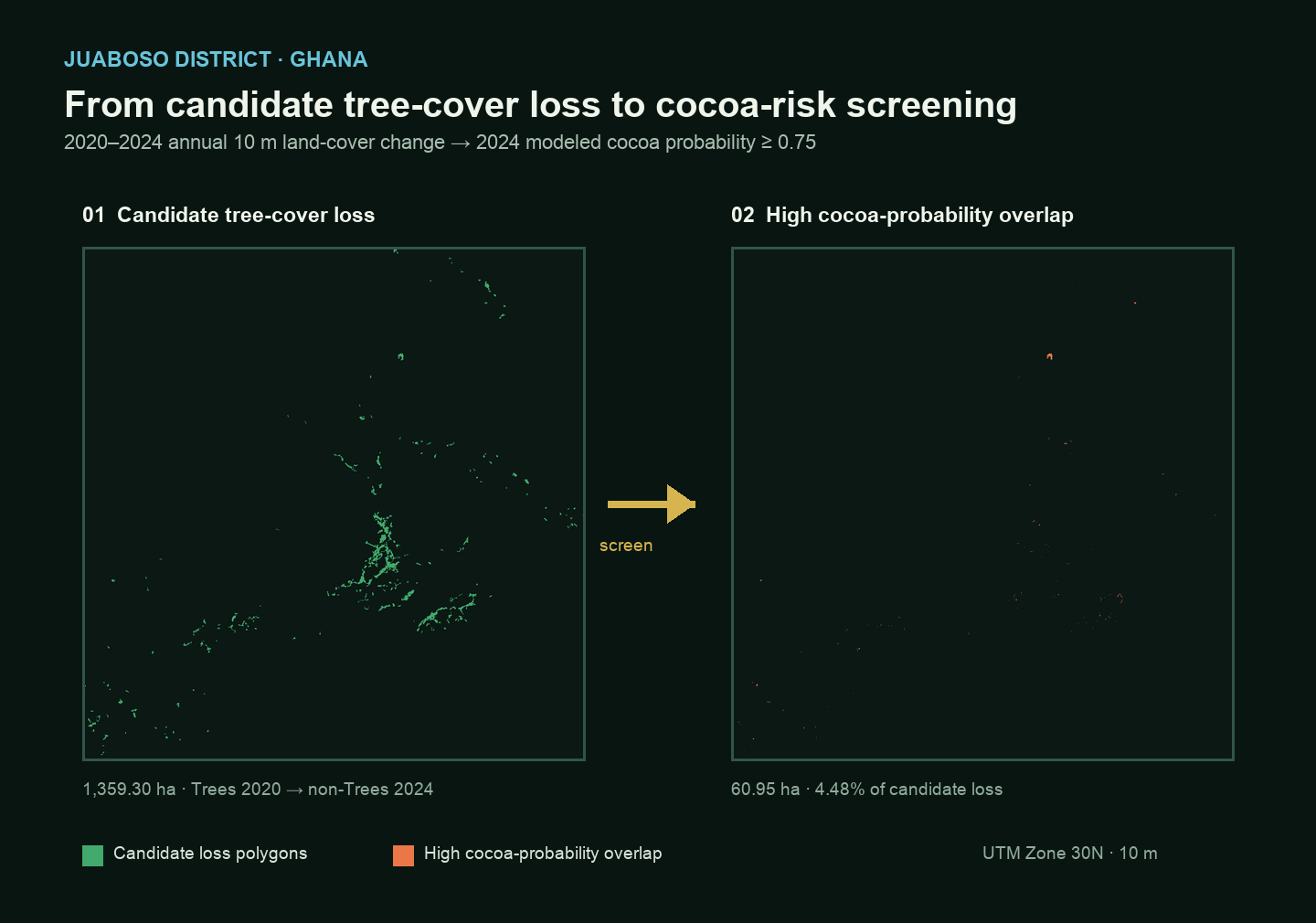 High cocoa-probability overlap with candidate tree-cover loss in Juaboso District