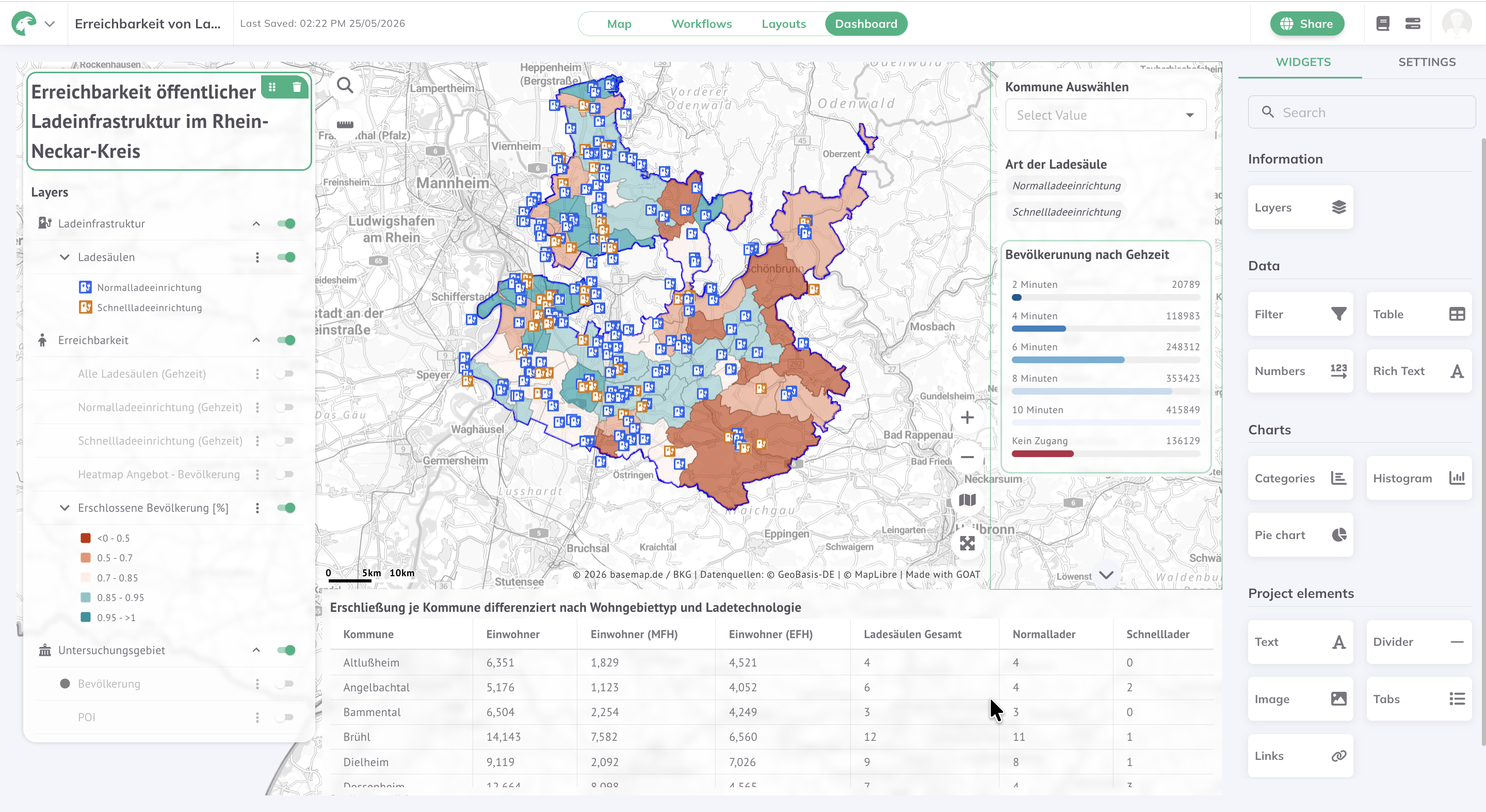 Rhein-Neckar EV Charging Accessibility Dashboard