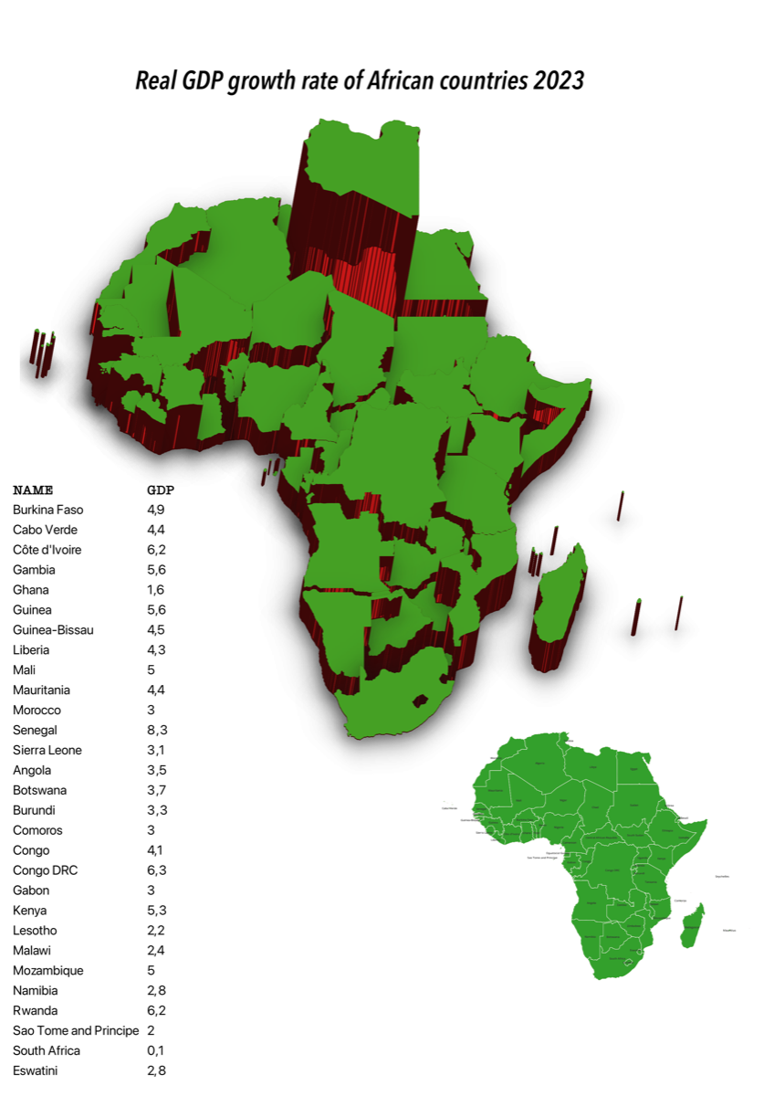 Day 8 โ Africa
