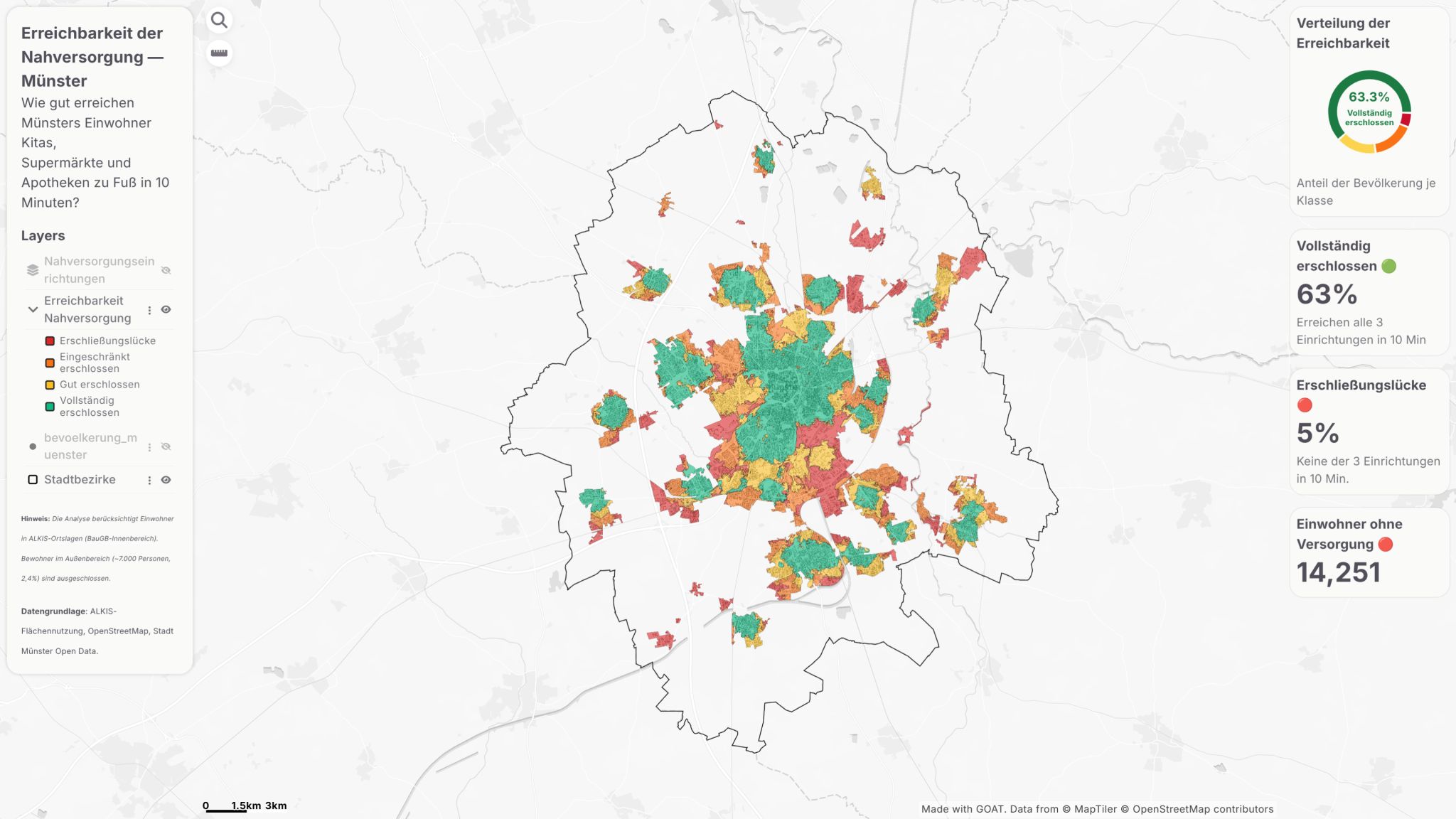 Münster Nahversorgung Accessibility Dashboard