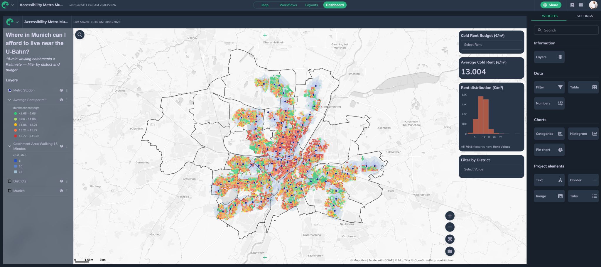 Affordable housing and U-Bahn accessibility dashboard in GOAT