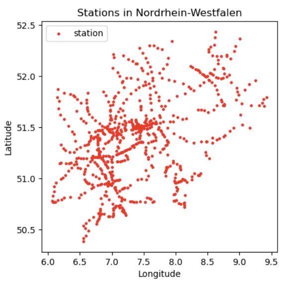 NRW Railway Stations — Python and Deutsche Bahn API